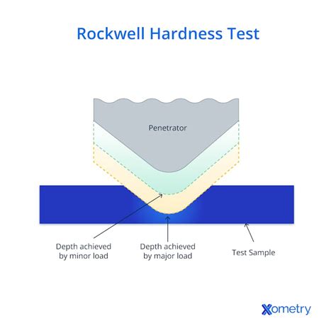 using too much force during hardness test|how hardness testing works.